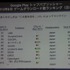 AppAnnieはスマートフォンのアプリ市場を専門とする調査会社です。同社の桑水悠治カントリーマネージャーは「アプリマーケットのグローバルトレンド」と題した講演を行いました。