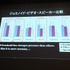 8月23日、CEDEC2013において、大阪大学の石黒浩氏が「アンドロイド・ロボット開発を通した存在感の研究」という基調講演を行いました。