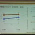 九州大学大学院芸術工学研究院の講師、松隈浩之氏はCEDEC 2013において、九州大学と長尾病院による共同開発のリハビリ用ゲーム『リハビリウム起立くん』の開発、並びに施設における利用状況についての発表をCEDEC 2013で行いました。