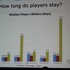 ユービーアイソフトでデジタルパブリッシング担当副社長を務めるChris Early氏は「What Are the Differences in Free-to-Play Player Behaviors Across Console, PC and Mobile Platforms?」(プラットフォームの違いによるユーザーのF2Pへの行動の違い)と題した講演を行