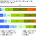 セルコホームは、「子どもの成長と住宅選びに関する調査」を行い、その結果を発表しました。