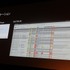 オートデスクは2013年12月3日、都内でコミュニケーションイベント「Autodesk 3December 2013」を開催しました。