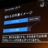 オートデスクは2013年12月3日、都内でコミュニケーションイベント「Autodesk 3December 2013」を開催しました。