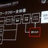 オートデスクは2013年12月3日、都内でコミュニケーションイベント「Autodesk 3December 2013」を開催しました。