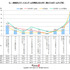 CyberZは、「スマートフォンゲームユーザー動向調査」を行い、その結果を発表しました。