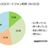 MMD研究所は、「子供のスマートフォン利用に関する実態調査」を行い、その結果を発表しました。