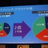 日本マイクロソフトは都内で記者会見を行い、同社が提供するクラウドプラットフォーム「Windows Azure」の日本データセンターを明日26日より東日本と西日本の2拠点に開設することを明らかにしました。