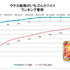 2月23日付のGoogle Playの新着ランキング（ゲームカテゴリー）は、『LINE：ディズニー ツムツム』が先週に続き首位獲得。