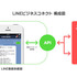 LINE株式会社が、本日スマートフォン向け無料通話・メールアプリ「LINE」のカンファレンスイベント「LINE Showcase 2014 Feb.」を表参道ヒルズ スペースオーにて開催し各種新サービスを発表した。