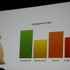 GDC 2日目の「Google Developers Day」。グーグルのTodd Kerpelman氏は「Engaging Your Entire Community」と題した講演を行いました。スマートフォン向けゲーム開発においては、プラットフォームの分断と、ネットワーク対応による開発の肥大化という問題が大きくなりつ