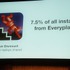 本年3月にユニティ・テクノロジーズに買収され、世間を驚かせたApplifier。スマホ向けゲーム動画共有サービス「Everyplay」を展開するフィンランドのベンチャーで、2010年に起業しました。買収後も他のゲームエンジン向けSDKの供給は続くとしていますが、Unityとの統合