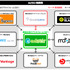 ユナイテッド株式会社  が、同社が所有するスマートフォン媒体社向けのSSP(Supply Side Platform, Sell Side Platform)「  AdStir  」が  株式会社サイバーエージェント  が提供するDSP(Demand Side Platform)「  GameLogic  」と、RTB接続したと発表した。