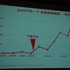 OGC2014でgumi West代表取締役社長の今泉潤氏は「変化する