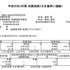 任天堂は、平成26年3月期決算を発表しました。