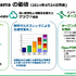 日本アイ・ビー・エムは5月28日に、都内で「Infrastructure Matters 2014〜データ活用とITインフラの常識を変える、次世代オープン・プラットフォームの誕生」セミナーを開催しました。会場では代表取締役社長のマーティン・イェッター氏をはじめ、同社エグゼクティブが