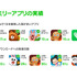 LINE株式会社  が、同社が提供するメッセージングアプリ「  LINE  」及びそのファミリーアプリの累計ダウンロード数が10億件を突破したと発表した。