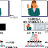 日立ディスプレイズは、視差バリア方式を用いた新たな3D液晶パネルを開発したと発表しました。