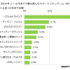 MMD研究所は、「2014年 スマートフォンゲームに関する調査」を実施し、結果を公表しました。