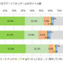 MMD研究所は、「2014年 スマートフォンゲームに関する調査」を実施し、結果を公表しました。