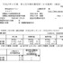 カプコンは、平成27年3月期第1四半期決算を発表しました。