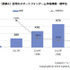 CyberZは、シード・プランニングと共同で、東アジアにおけるスマートフォンゲーム市場動向調査を行いました。