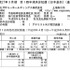 セガサミーホールディングスは、平成27年3月期第1四半期決算を発表しました。