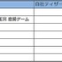 7月27〜8/3日に新たに開始された事前予約アプリは9タイトル、追加施策の発表を行ったタイトルはなかった。。※筆者調べ	主要事前予約サービス5媒体での予約受付数は、Androidが25タイトル、iOSで26タイトルとなった。
	
今回も2014年6-7月度のGoogle Playゲームランキ