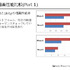 CEDEC 2014にて、株式会社ウェブテクノロジ代表取締役の小高輝真氏、フリーランスプログラマの東田弘樹氏によるセッション「工程の手戻りを最小限に 2Dエンジン活用における傾向と対策」が開催されました。