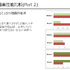 CEDEC 2014にて、株式会社ウェブテクノロジ代表取締役の小高輝真氏、フリーランスプログラマの東田弘樹氏によるセッション「工程の手戻りを最小限に 2Dエンジン活用における傾向と対策」が開催されました。