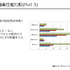 CEDEC 2014にて、株式会社ウェブテクノロジ代表取締役の小高輝真氏、フリーランスプログラマの東田弘樹氏によるセッション「工程の手戻りを最小限に 2Dエンジン活用における傾向と対策」が開催されました。