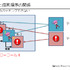 CEDEC 2014にて、株式会社ウェブテクノロジ代表取締役の小高輝真氏、フリーランスプログラマの東田弘樹氏によるセッション「工程の手戻りを最小限に 2Dエンジン活用における傾向と対策」が開催されました。