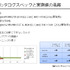 CEDEC 2014にて、株式会社ウェブテクノロジ代表取締役の小高輝真氏、フリーランスプログラマの東田弘樹氏によるセッション「工程の手戻りを最小限に 2Dエンジン活用における傾向と対策」が開催されました。