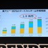 東京ゲームショウ2014のビジネスデイ初日、CyberZのブースにて「日本初来日！海外スマホゲームトップ対談」と題されたパネルディスカッションが行われました。登壇者はKing.comの最高マーケティング責任者アレックス・デール氏とMachineZoneのマーケティング事業部長ニ