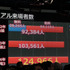 11月17日（月）、東京・六本木のニコファーレにて「ニコニコ超会議 2015発表会〜驚愕の新企画も大発表〜」が催され、すでに開催が告知されていた2015年のニコニコ超会議をはじめとするドワンゴのこれからの展開に関する発表を行いました。