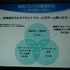 一般社団法人コンピュータエンターテインメント協会（CESA）は2月5日、「東京ゲームショウ2015」開催発表会を実施しました。テーマは「もっと自由に、GAMEと遊ぼう」で、これにはプラットフォームが分散し、ネットワーク化が進む中で、これまでになかったゲームの多彩な