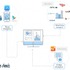 App Annie、Google Analyticsと統合した無料アナリティクスサービス「In-app Analytics」のβ版