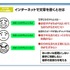 「事例に学ぶ情報モラル」小学生版のイメージ