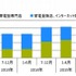 個人市場におけるタブレット端末の販売台数推移