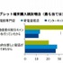 タブレット端末購入検討理由（もっとも当てはまるもの）