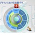 【CEDEC 2015】オートデスクが満を持して放つ内製ゲームエンジン『Stingray』の実力とは？