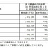 AppBank株式会社が東証マザーズに上場承認、アプリ情報メディアやストアを運営