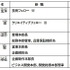 任天堂、新社長に君島達己氏…宮本茂氏はクリエイティブフェローへ