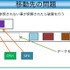 【CEDEC 2015】シームレスマップが実現したゲーム史上最大級のオープンワールド／モノリスソフト『ゼノブレイドクロス』の開発秘話