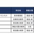 主な玩具関連企業