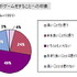 インサイド/GameBusiness.jpを運営する株式会社イードではゲームに関するマーケティング調査やコンサルティングを行うゲームリサーチセンターを発足。子供とゲームに関する調査を実施しました。  前編  に続いてその結果を発表します。