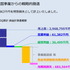 韓国からの撤退に関して