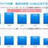 LINE公式アカウントのプッシュ通知、アプリ起動率が平均14％アップ