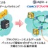 ブロックチェーンを用いたゲーム用バックエンドエンジンを開発、GMOとテックビューロ