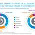 コンソールゲーマーの66％がモバイルゲームを遊ぶ―米調査会社Nielsen報告