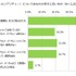 「VRに関する意識調査」認知度は45.4％で、購入・予約者は3.7％に…MMDLabo調べ